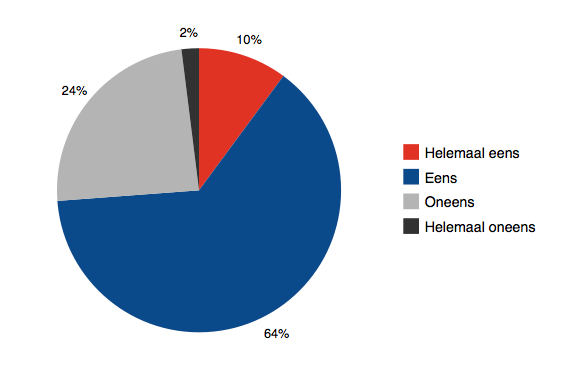 Ik combineer winkelen met mijn kind graag met iets leuks doen samen